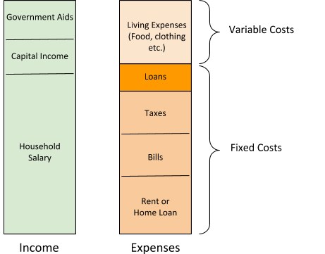 income vs household expenditure